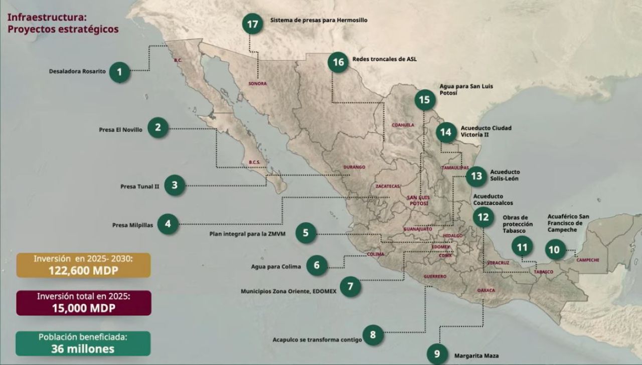 Queda fuera Chihuahua de los 17 proyectos hídricos de Sheinbaum