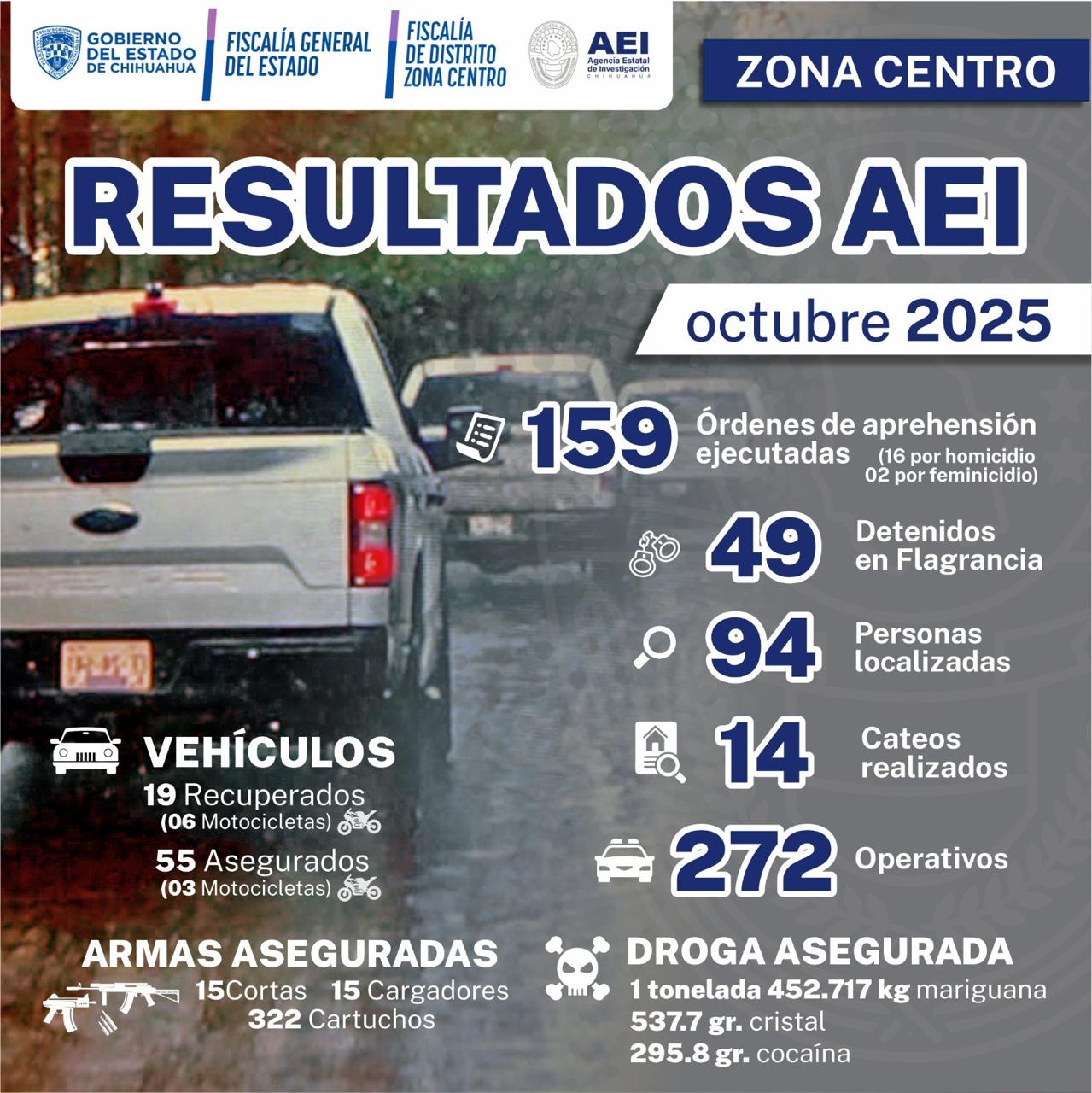Logra AEI Zona Centro aseguramiento de 1.5 toneladas de narcóticos en octubre
