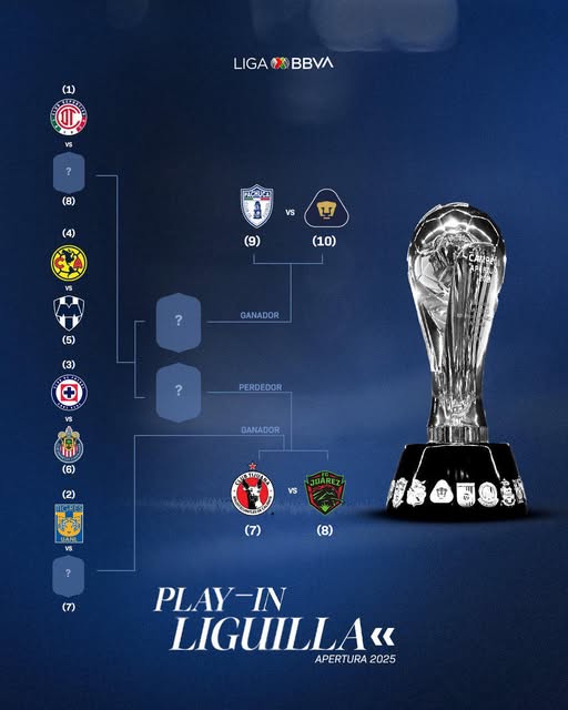 ¿Cómo queda la Liguilla de la Liga MX? Así se jugarán los cruces del Apertura 2025
