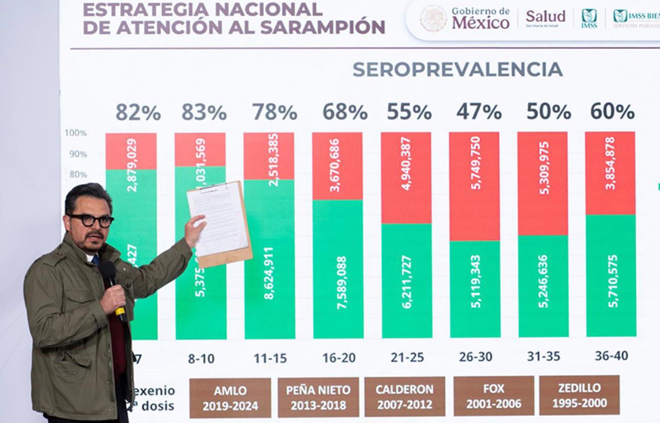 IMSS presenta resultados sobre inmunidad contra sarampión y destaca avances del nuevo esquema de vacunación