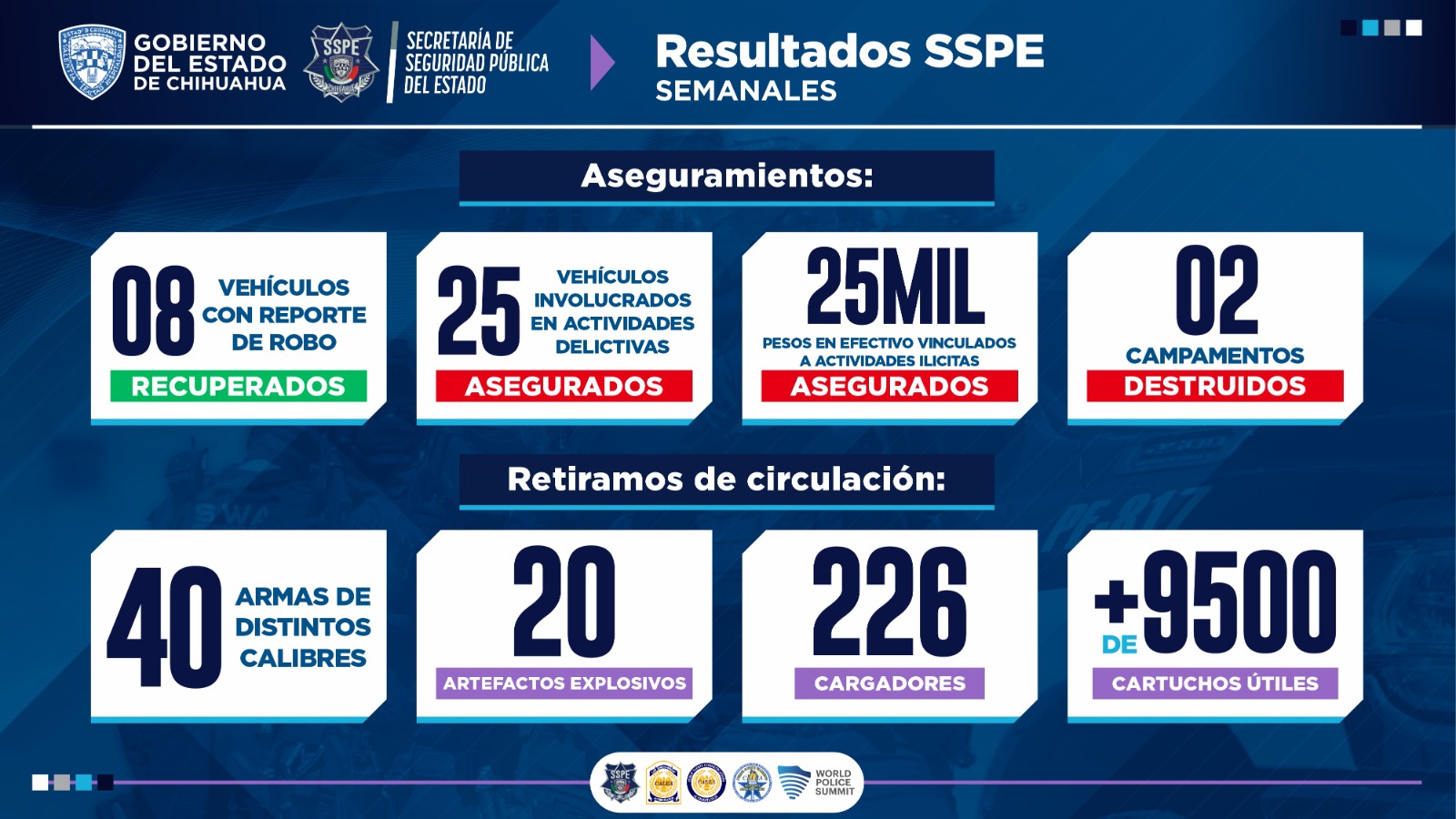 Desarticula SSPE estructuras criminales con 68 detenidos