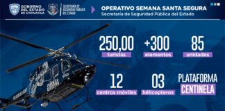 ¡SITIADO POR AIRE Y TIERRA!: Despliegan helicópteros y 8 mil cámaras por Semana Santa; vigilarán presas y carreteras